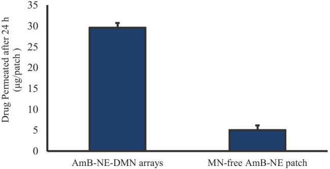 Fig. 8