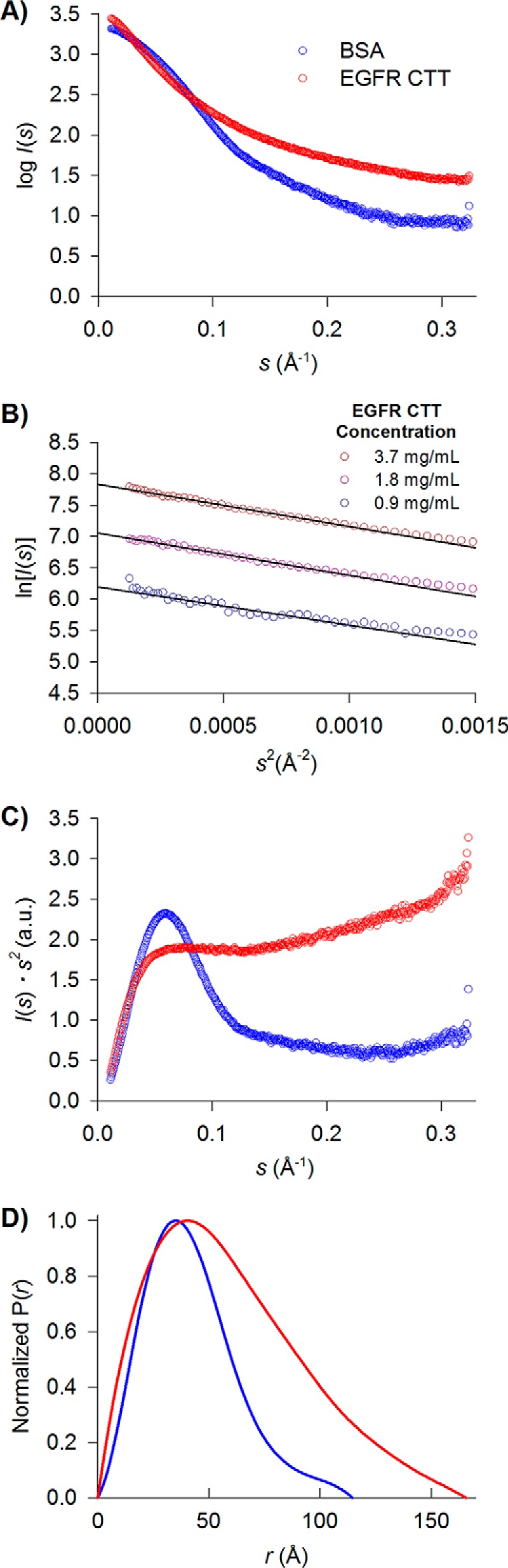 FIGURE 7.