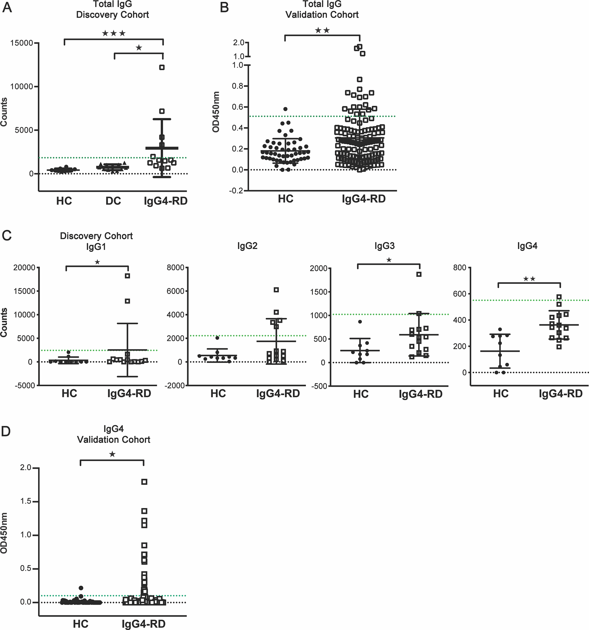 FIG 2.