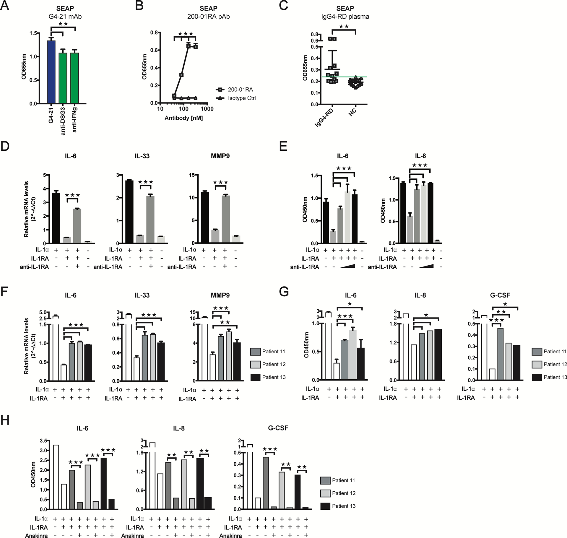 FIG 3.