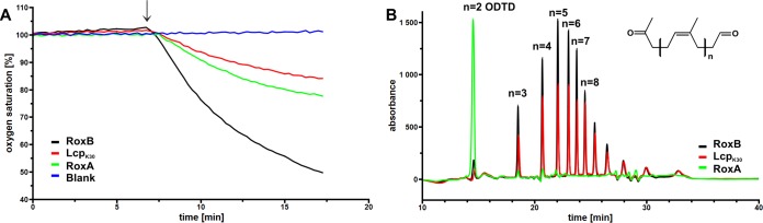 FIG 5