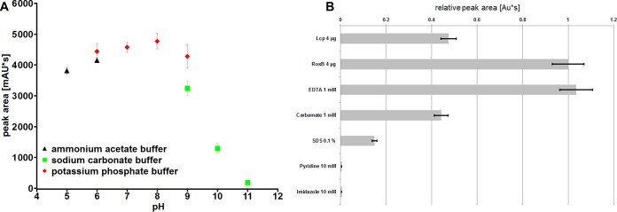 FIG 6