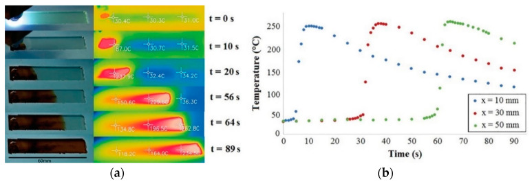 Figure 13