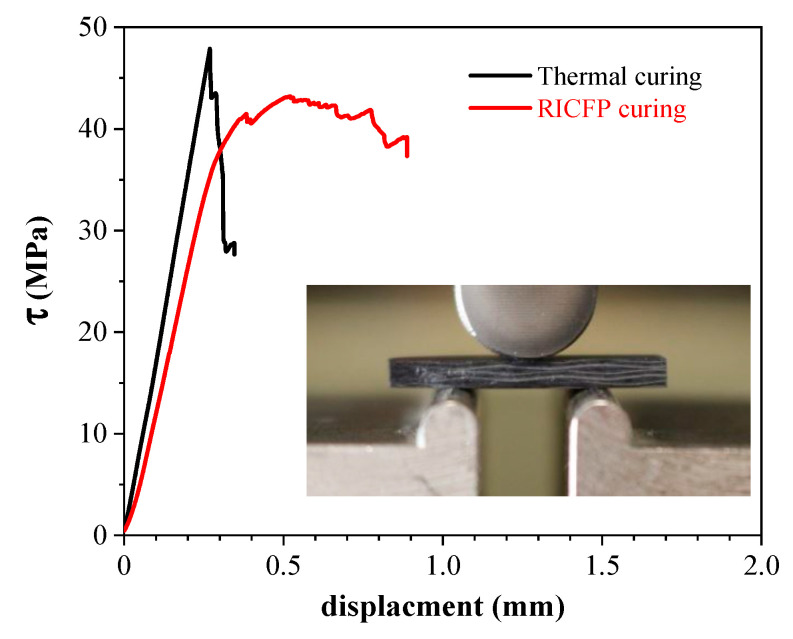 Figure 22