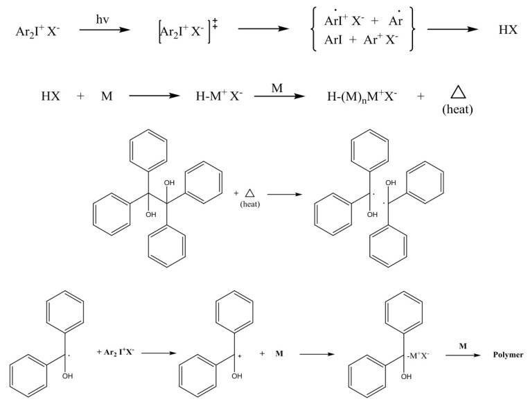 Scheme 2