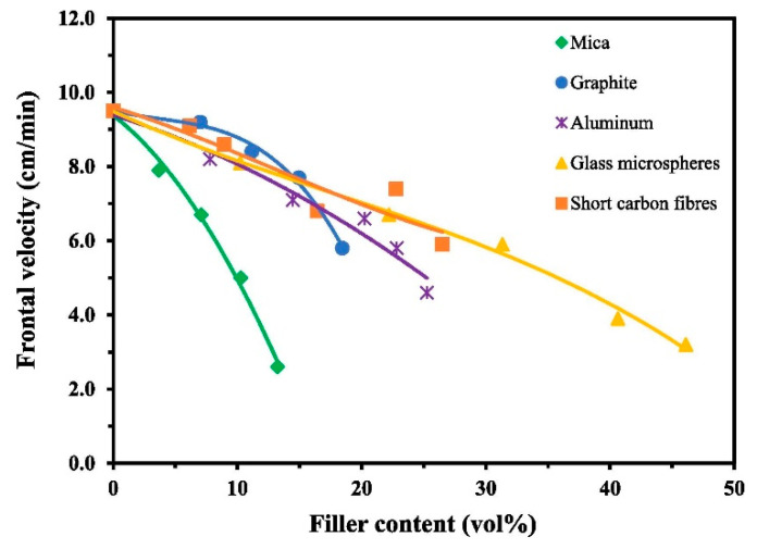 Figure 20