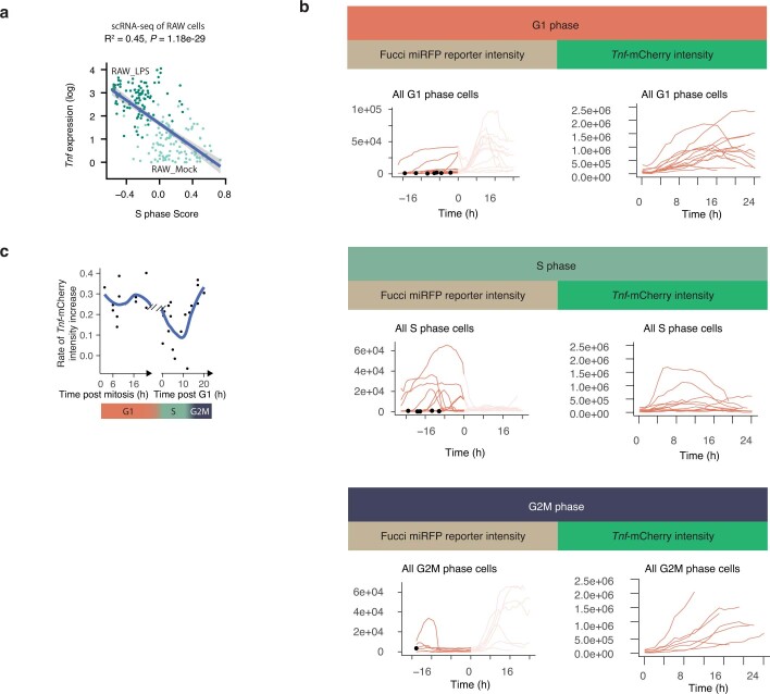 Extended Data Fig. 10