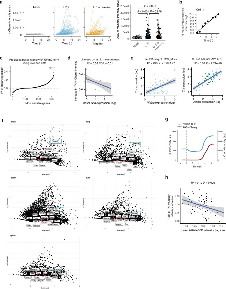 Extended Data Fig. 9