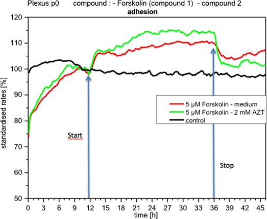 Figure 12.