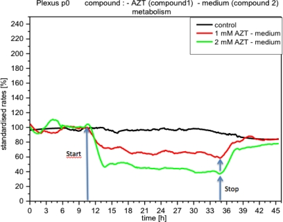 Figure 10.