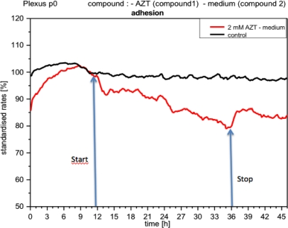 Figure 11.