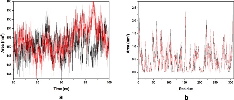 Fig. 10