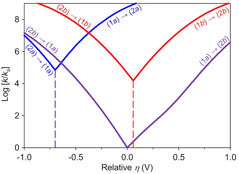 Fig. 5.