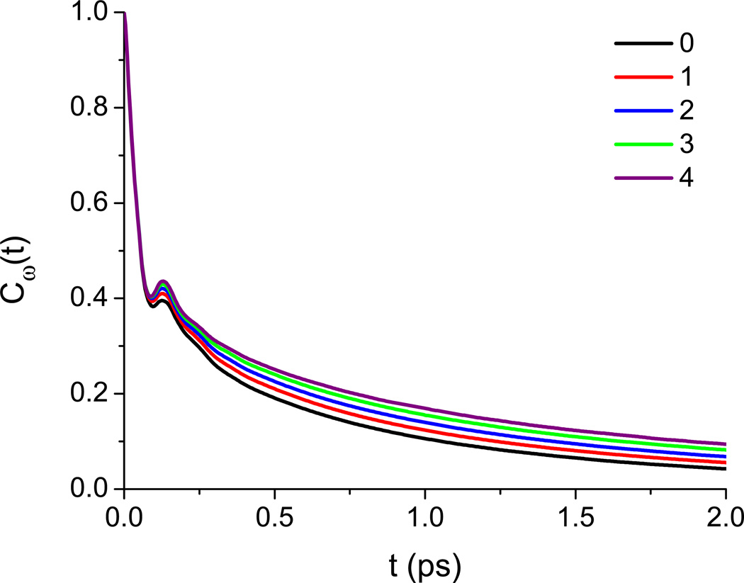 FIG. 8