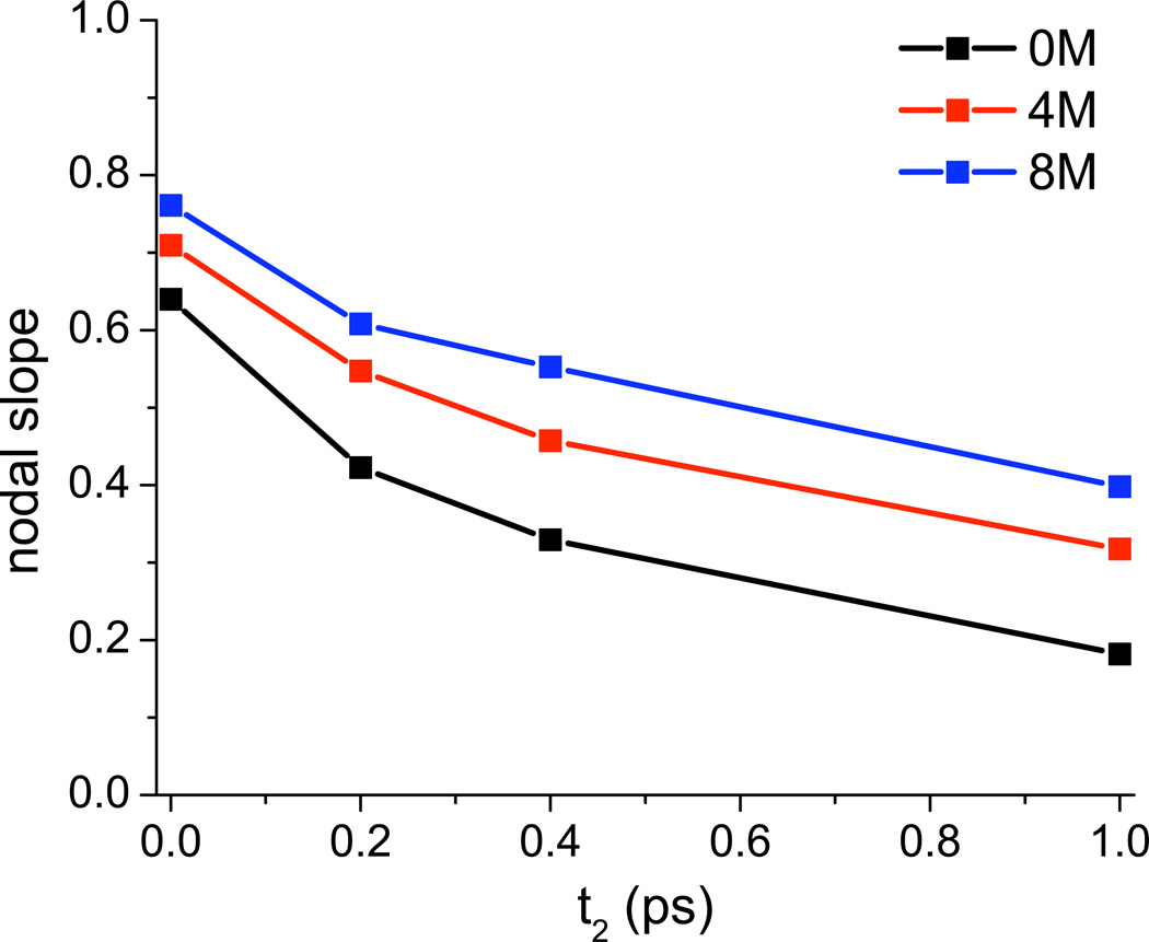 FIG. 7