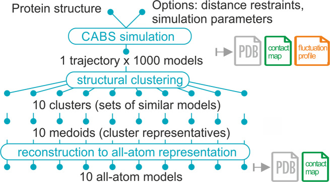 Figure 1.