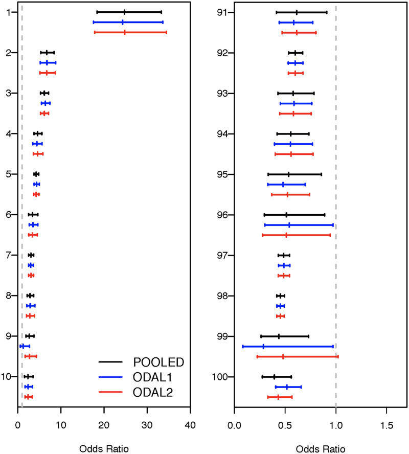 Figure 6.