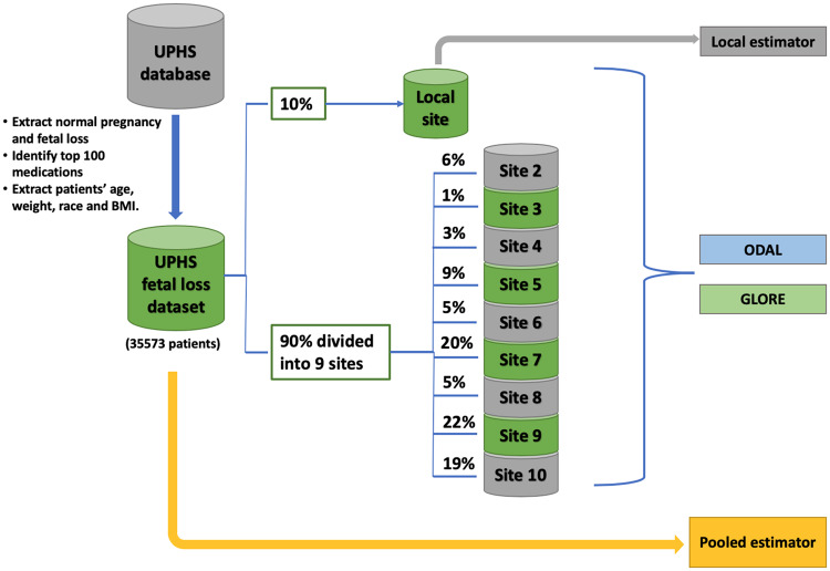 Figure 3.