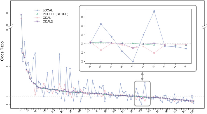 Figure 5.