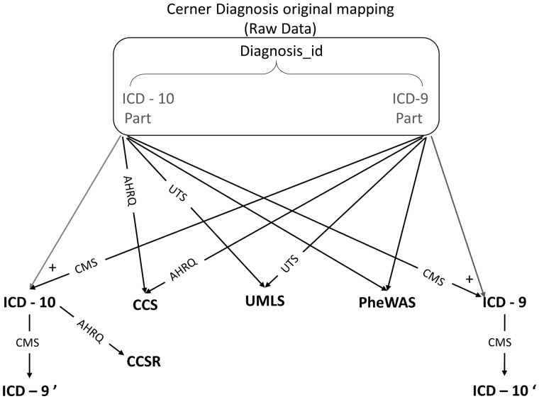 Figure 1.