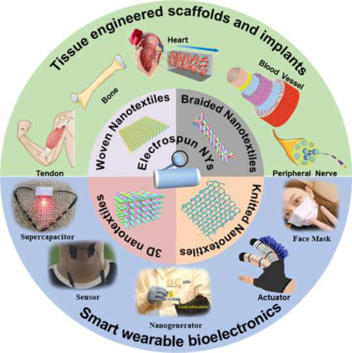 Image, graphical abstract