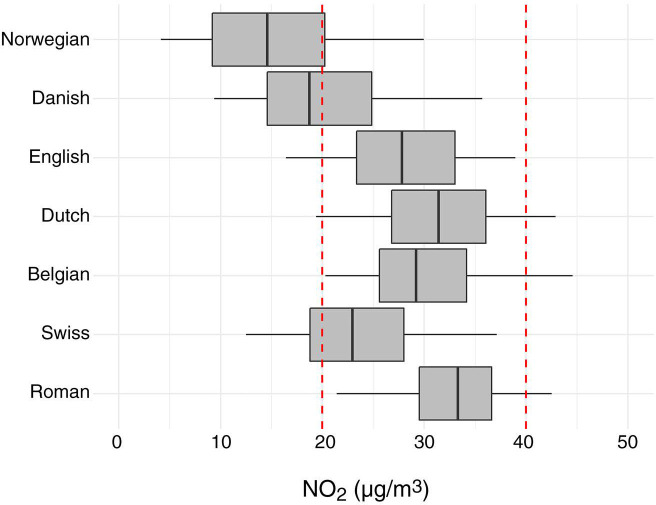 Figure 13.