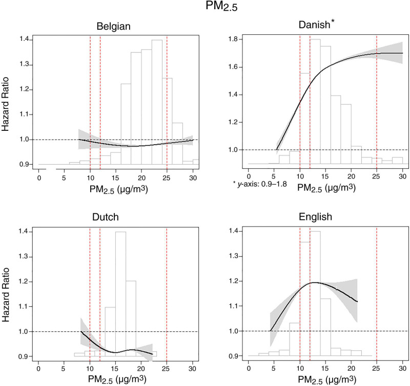 Figure 17.