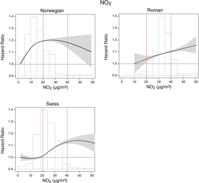 Figure 15.