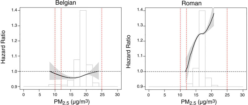 Commentary Figure 3.