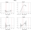 Figure 15.