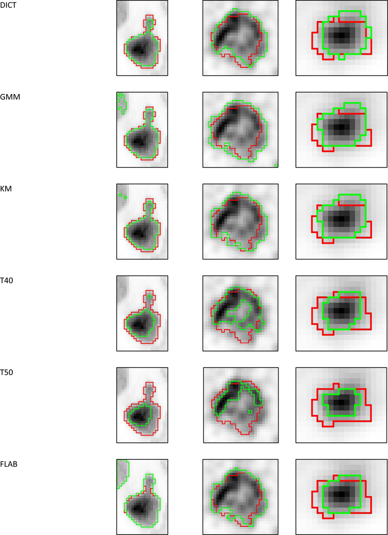 Figure 6: