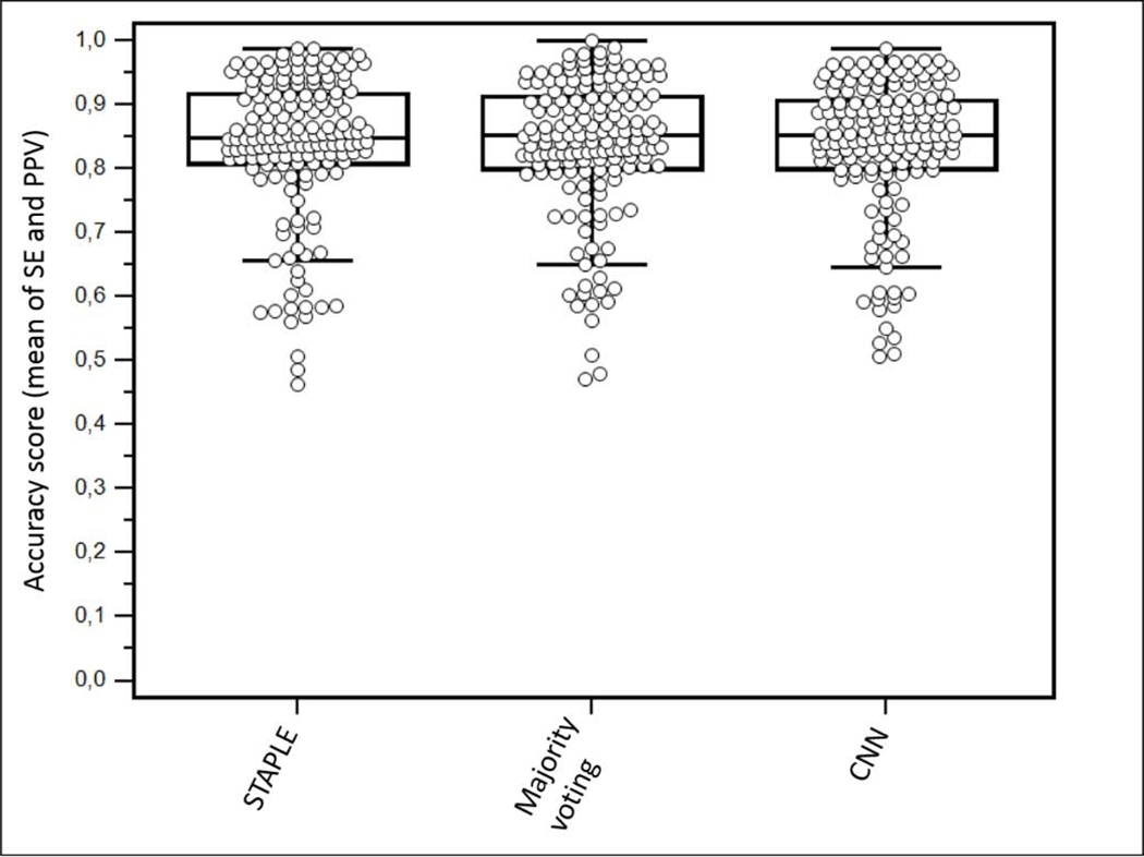 Figure 5: