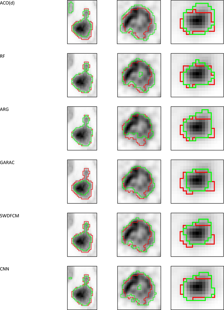 Figure 6: