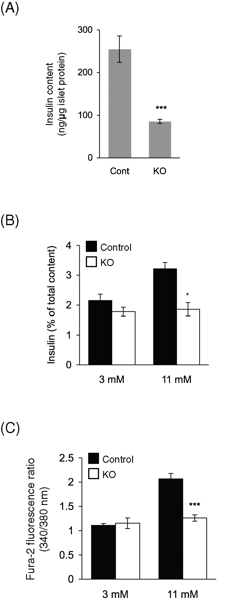 FIGURE 5: