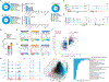 Extended Data Figure 2