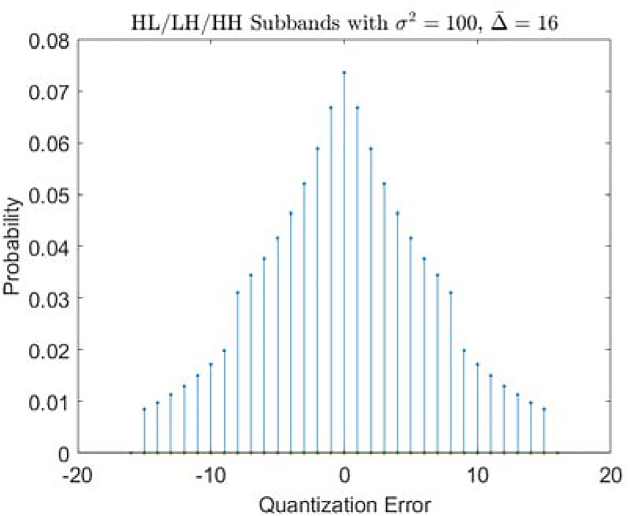 Figure 3: