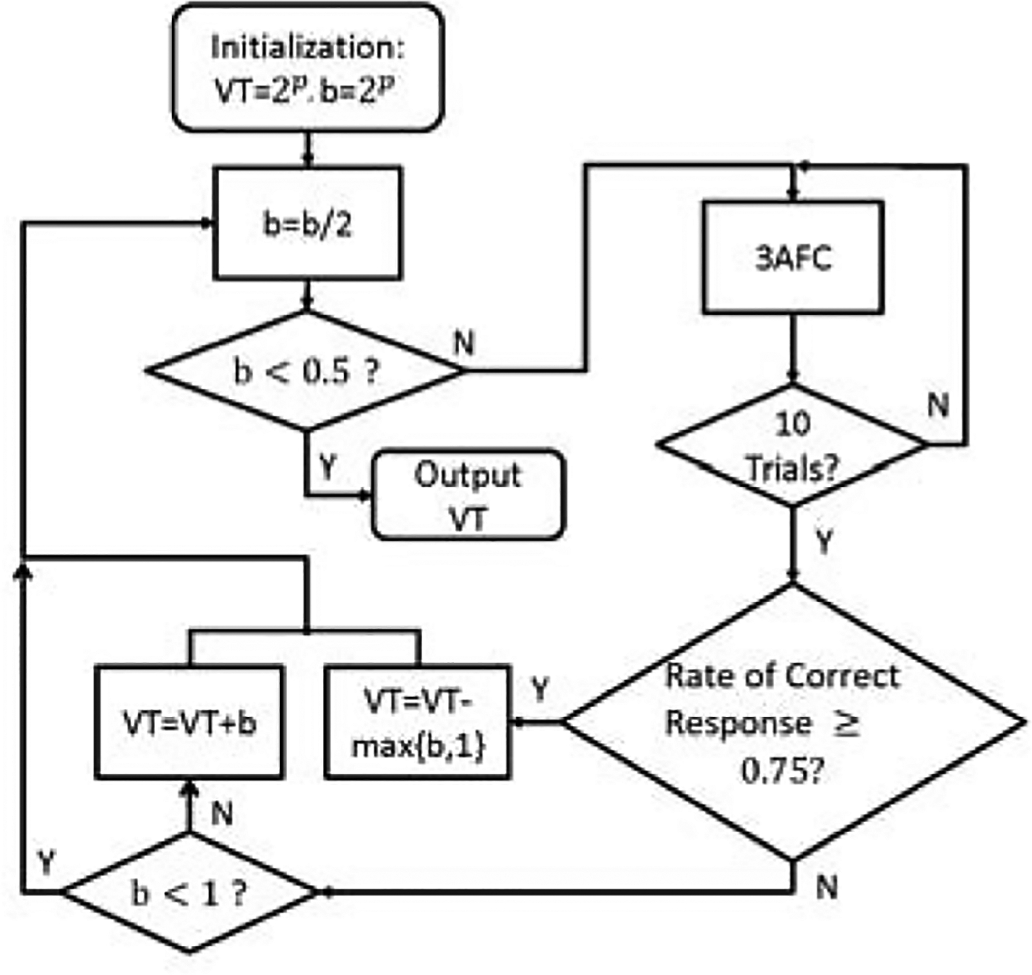 Figure 4: