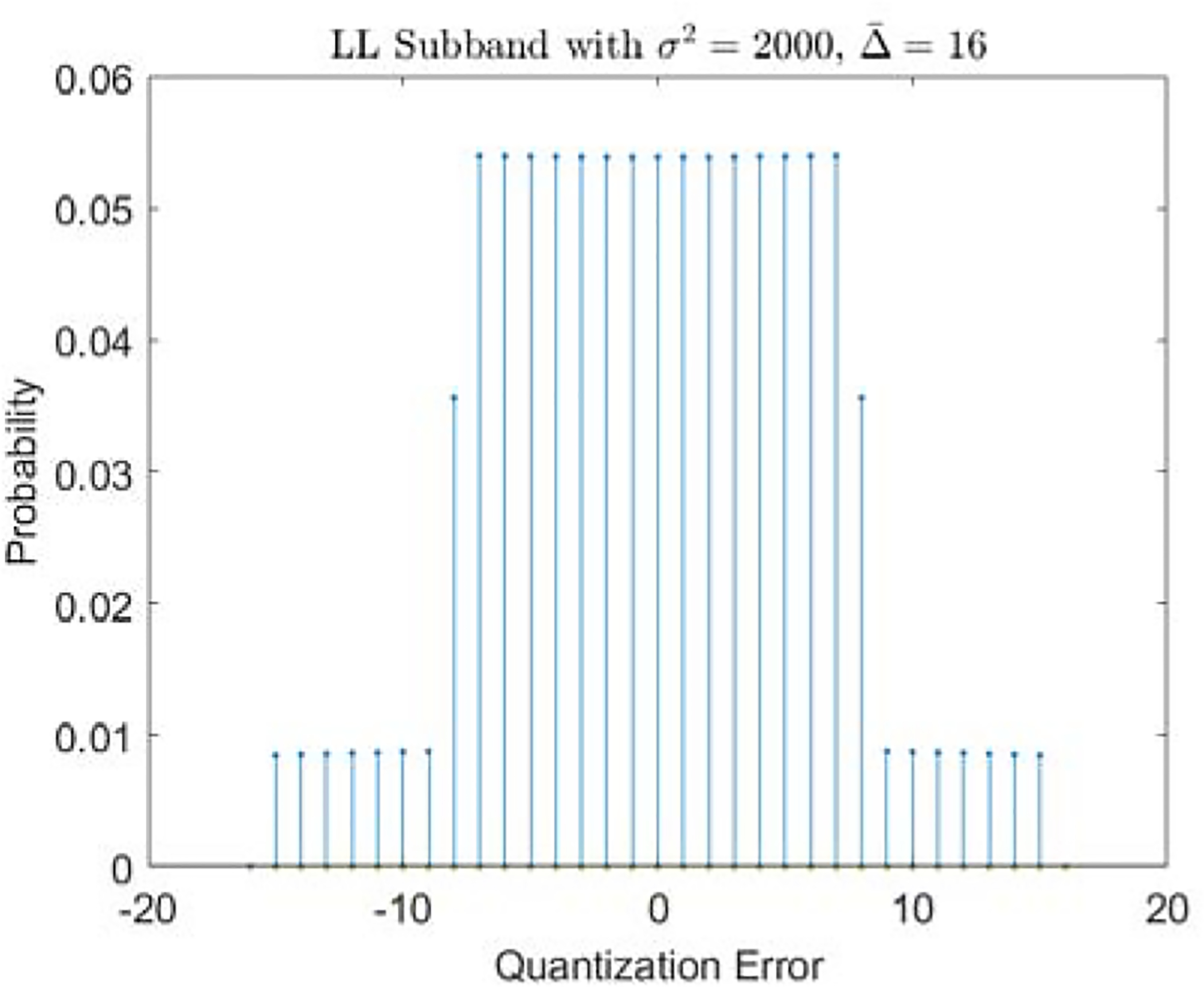 Figure 2: