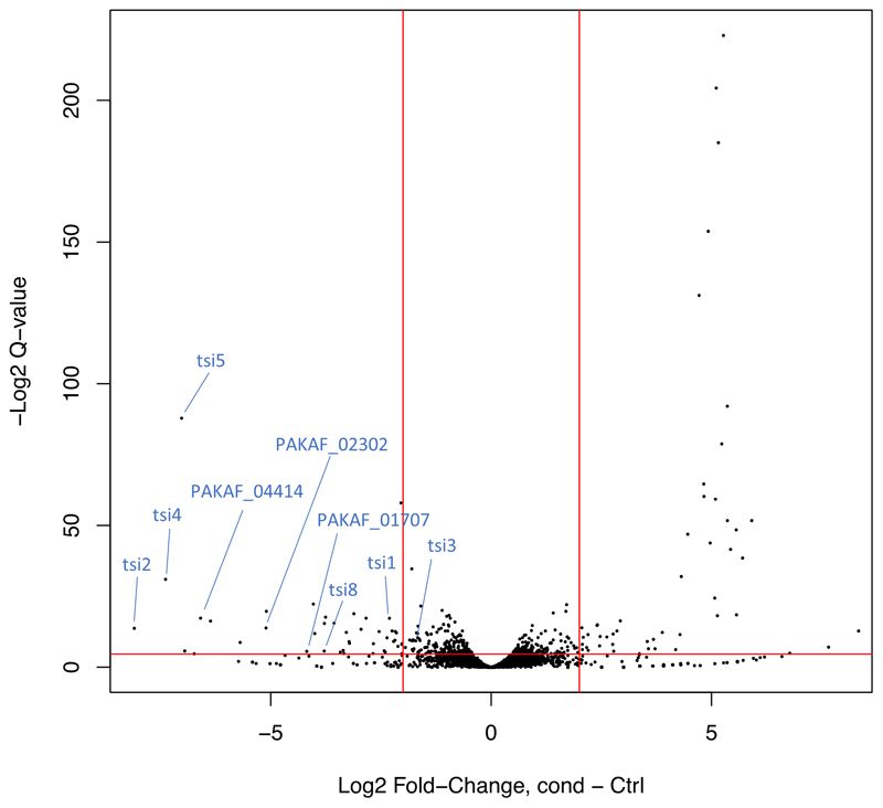 Extended data Fig. 10