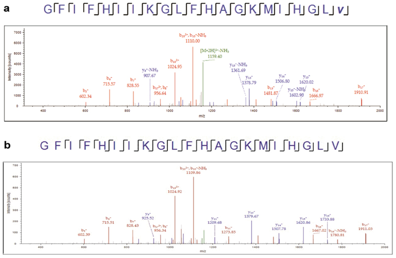 Extended data Fig. 6