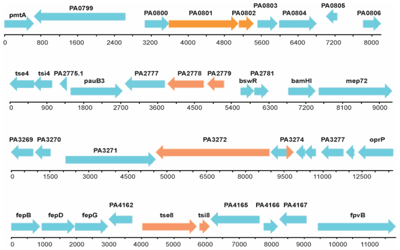 Extended data Fig. 2