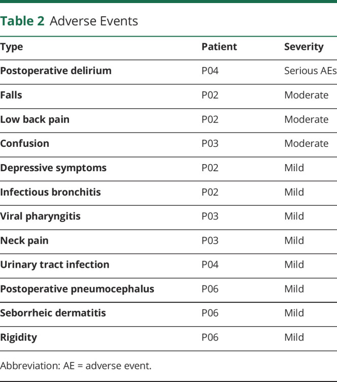 graphic file with name NEUROLOGY2020080416TT2.jpg