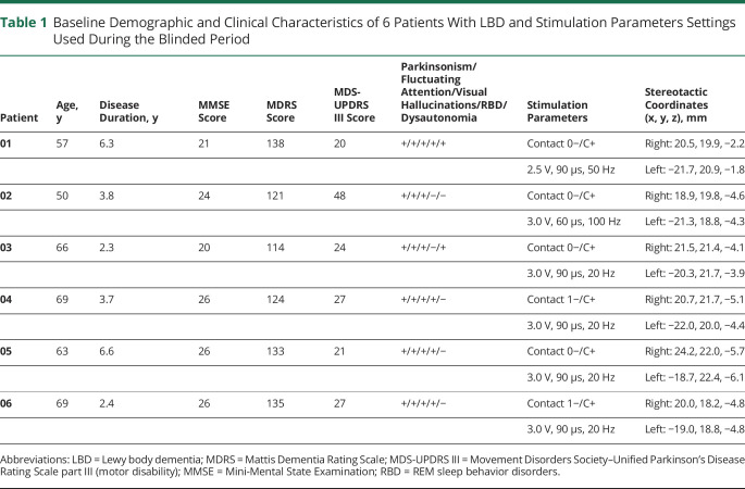 graphic file with name NEUROLOGY2020080416TT1.jpg