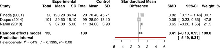 Figure 6
