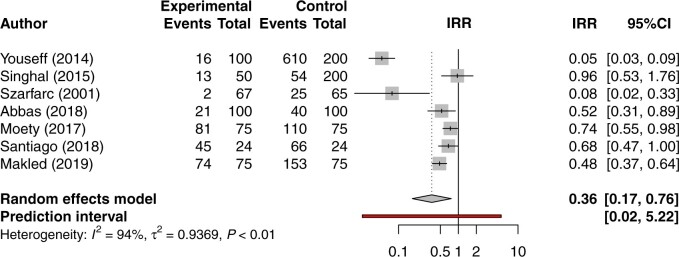 Figure 4