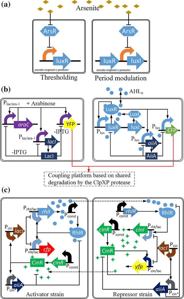 Fig. 4