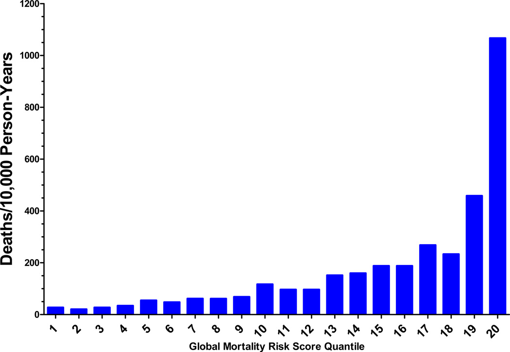 graphic file with name nihms641066f5.jpg