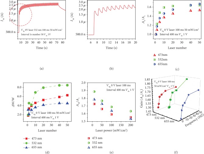 Figure 5