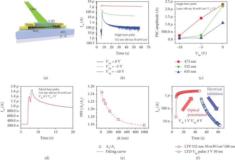 Figure 4