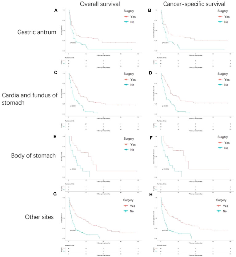 Figure 4